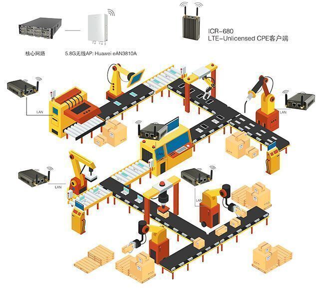 購買非標自動化設備的6大理解（jiě）誤區