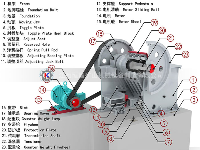 鄂式破(pò)碎機(jī)結構