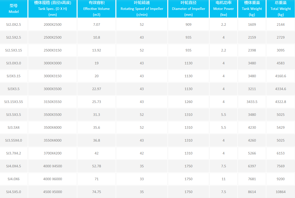 SJ雙葉輪（lún）浸出（chū）槽